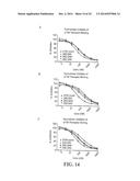 THYROID STIMULATING HORMONE COMPOSITIONS diagram and image