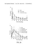 THYROID STIMULATING HORMONE COMPOSITIONS diagram and image