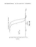 NUCLEIC ACID ENCODING ANTIGEN BINDING PROTEINS TO PROPROTEIN CONVERTASE     SUBTILISIN KEXIN TYPE 9 (PCSK9) diagram and image