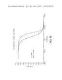 NUCLEIC ACID ENCODING ANTIGEN BINDING PROTEINS TO PROPROTEIN CONVERTASE     SUBTILISIN KEXIN TYPE 9 (PCSK9) diagram and image