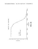 NUCLEIC ACID ENCODING ANTIGEN BINDING PROTEINS TO PROPROTEIN CONVERTASE     SUBTILISIN KEXIN TYPE 9 (PCSK9) diagram and image