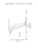 NUCLEIC ACID ENCODING ANTIGEN BINDING PROTEINS TO PROPROTEIN CONVERTASE     SUBTILISIN KEXIN TYPE 9 (PCSK9) diagram and image