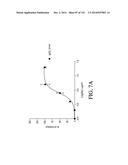 NUCLEIC ACID ENCODING ANTIGEN BINDING PROTEINS TO PROPROTEIN CONVERTASE     SUBTILISIN KEXIN TYPE 9 (PCSK9) diagram and image