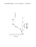 NUCLEIC ACID ENCODING ANTIGEN BINDING PROTEINS TO PROPROTEIN CONVERTASE     SUBTILISIN KEXIN TYPE 9 (PCSK9) diagram and image