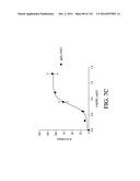 NUCLEIC ACID ENCODING ANTIGEN BINDING PROTEINS TO PROPROTEIN CONVERTASE     SUBTILISIN KEXIN TYPE 9 (PCSK9) diagram and image