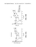 NUCLEIC ACID ENCODING ANTIGEN BINDING PROTEINS TO PROPROTEIN CONVERTASE     SUBTILISIN KEXIN TYPE 9 (PCSK9) diagram and image