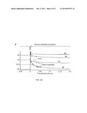 MICROSCOPIC MAGNETIC STIMULATION OF NEURAL TISSUE diagram and image