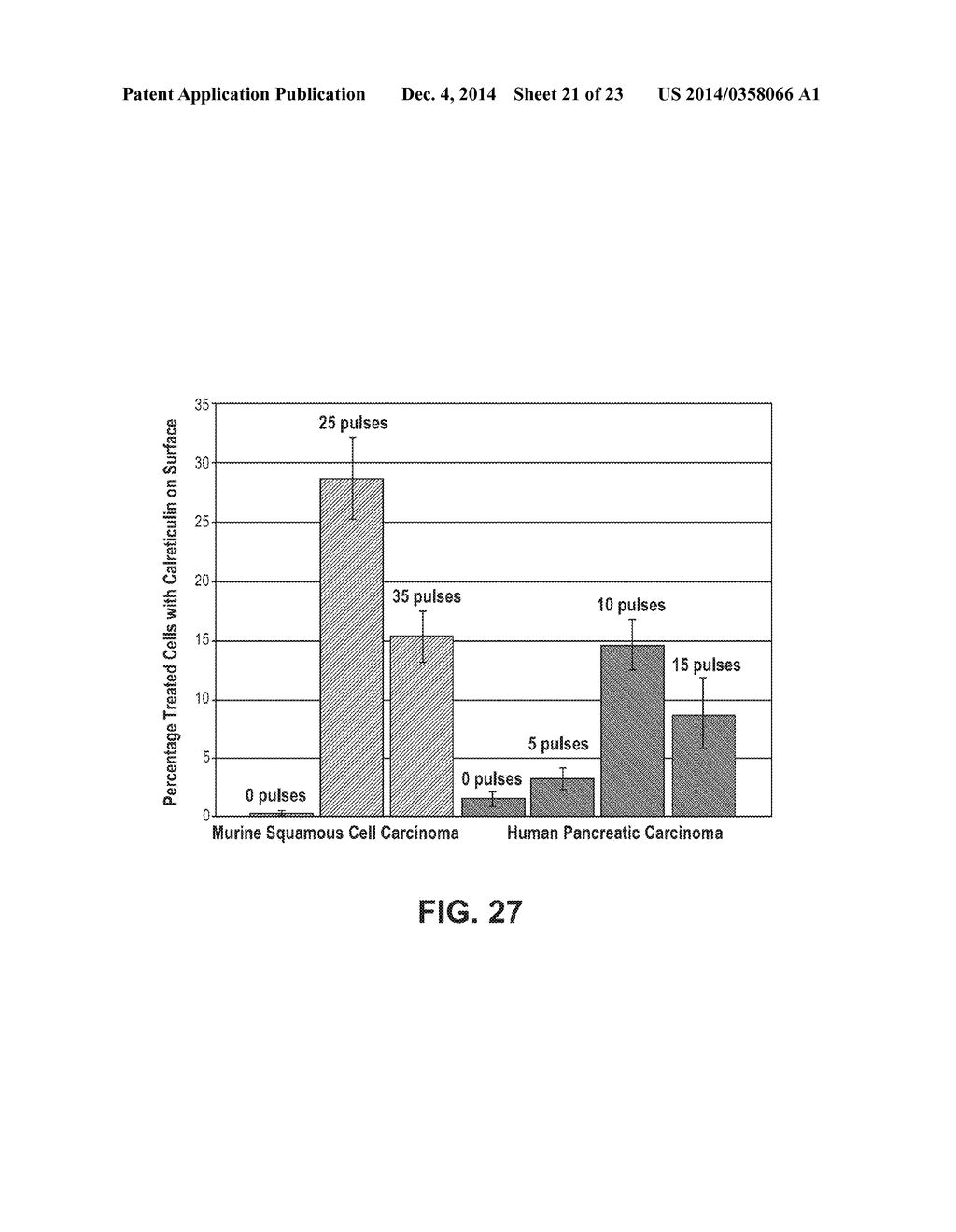 METHODS AND DEVICES FOR STIMULATING AN IMMUNE RESPONSE USING NANOSECOND     PULSED ELECTRIC FIELDS - diagram, schematic, and image 22