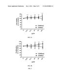 COMPOSITION, THE NANO-EMULSION AND TRANSDERMAL PATCH, METHODS OF     PREPARATION AND USE THEREOF FOR TREATING TRAUMATIC INJURIES diagram and image