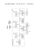 POWER CONTROL UNIT AND PROGRAM diagram and image