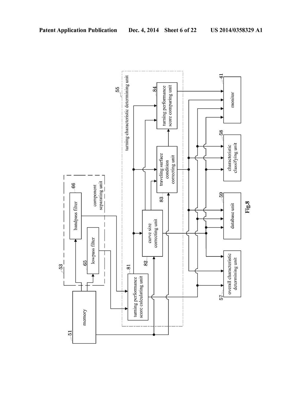 RIDER CHARACTERISTIC ASSESSMENT DEVICE AND STRADDLE-RIDDEN VEHICLE     PROVIDED THEREWITH - diagram, schematic, and image 07