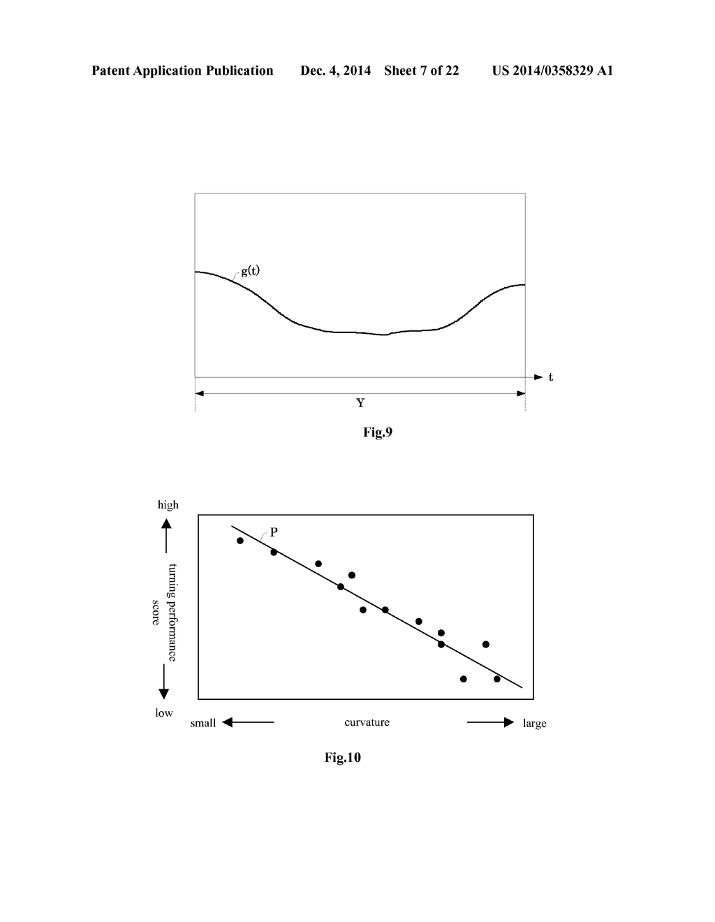 RIDER CHARACTERISTIC ASSESSMENT DEVICE AND STRADDLE-RIDDEN VEHICLE     PROVIDED THEREWITH - diagram, schematic, and image 08