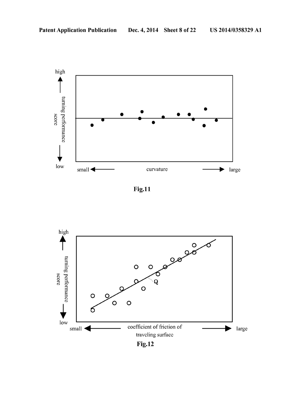 RIDER CHARACTERISTIC ASSESSMENT DEVICE AND STRADDLE-RIDDEN VEHICLE     PROVIDED THEREWITH - diagram, schematic, and image 09