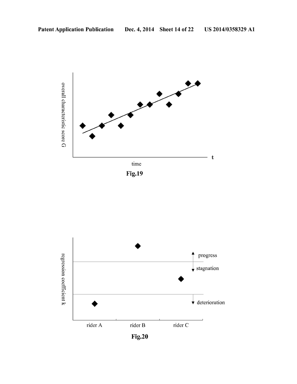 RIDER CHARACTERISTIC ASSESSMENT DEVICE AND STRADDLE-RIDDEN VEHICLE     PROVIDED THEREWITH - diagram, schematic, and image 15