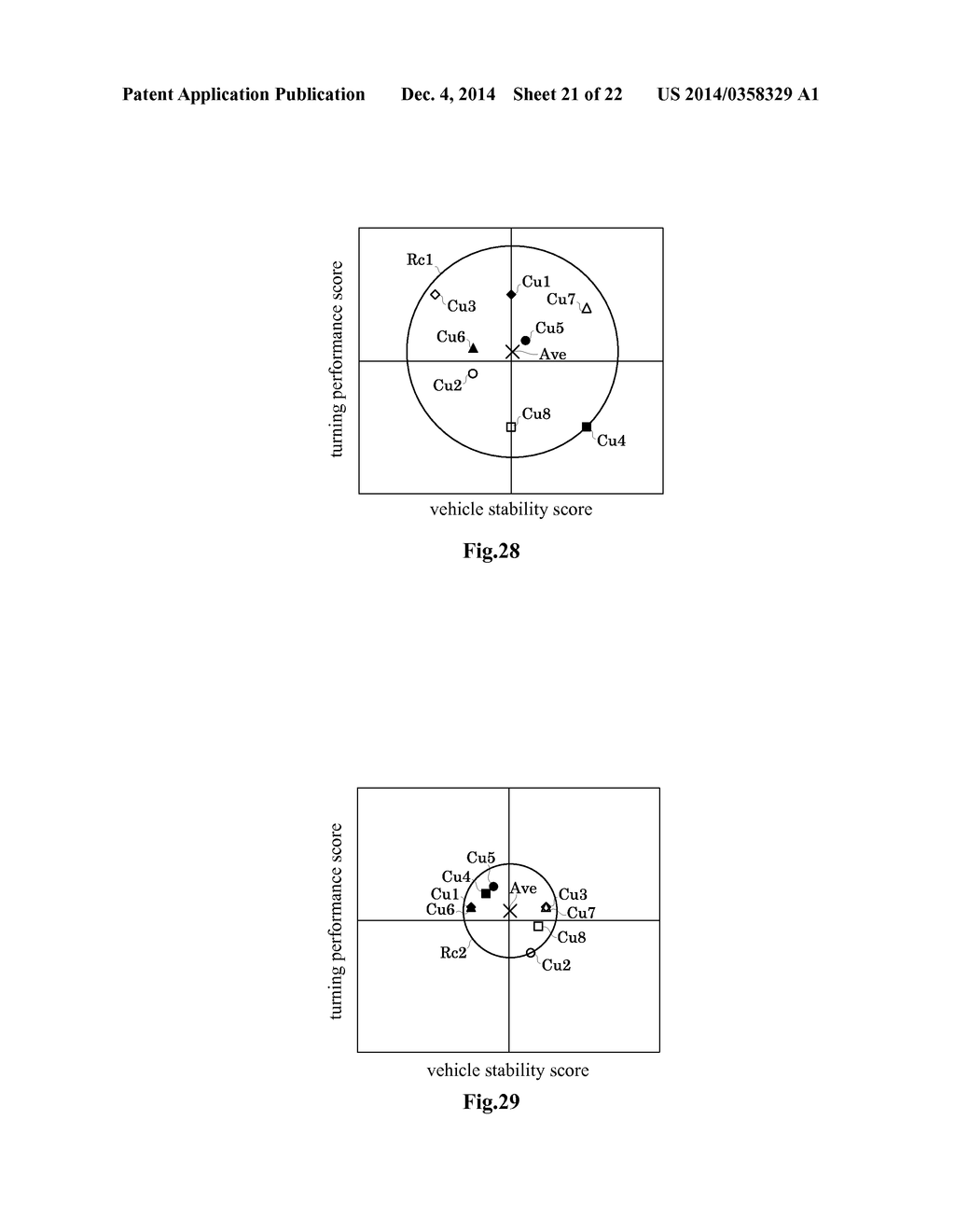 RIDER CHARACTERISTIC ASSESSMENT DEVICE AND STRADDLE-RIDDEN VEHICLE     PROVIDED THEREWITH - diagram, schematic, and image 22