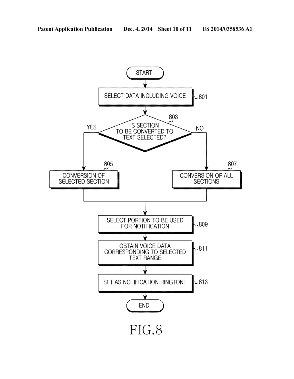 DATA PROCESSING METHOD AND ELECTRONIC DEVICE THEREOF - diagram, schematic, and image 11