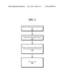 Method and System for Providing Sign Data and Sign History diagram and image