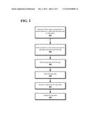 Method and System for Providing Sign Data and Sign History diagram and image