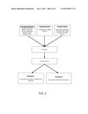 SYSTEMS AND METHODS FOR CLUSTERING OF CUSTOMERS USING TRANSACTION PATTERNS diagram and image