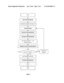 Robust Method for Portfolio Management diagram and image