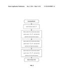 Robust Method for Portfolio Management diagram and image