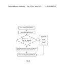 Robust Method for Portfolio Management diagram and image