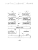 Apparatus and Method for Pipelined Event Processing in a Distributed     Environment diagram and image