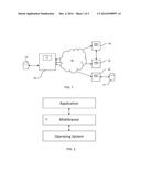 Communication Middleware For Managing Multicast Channels diagram and image