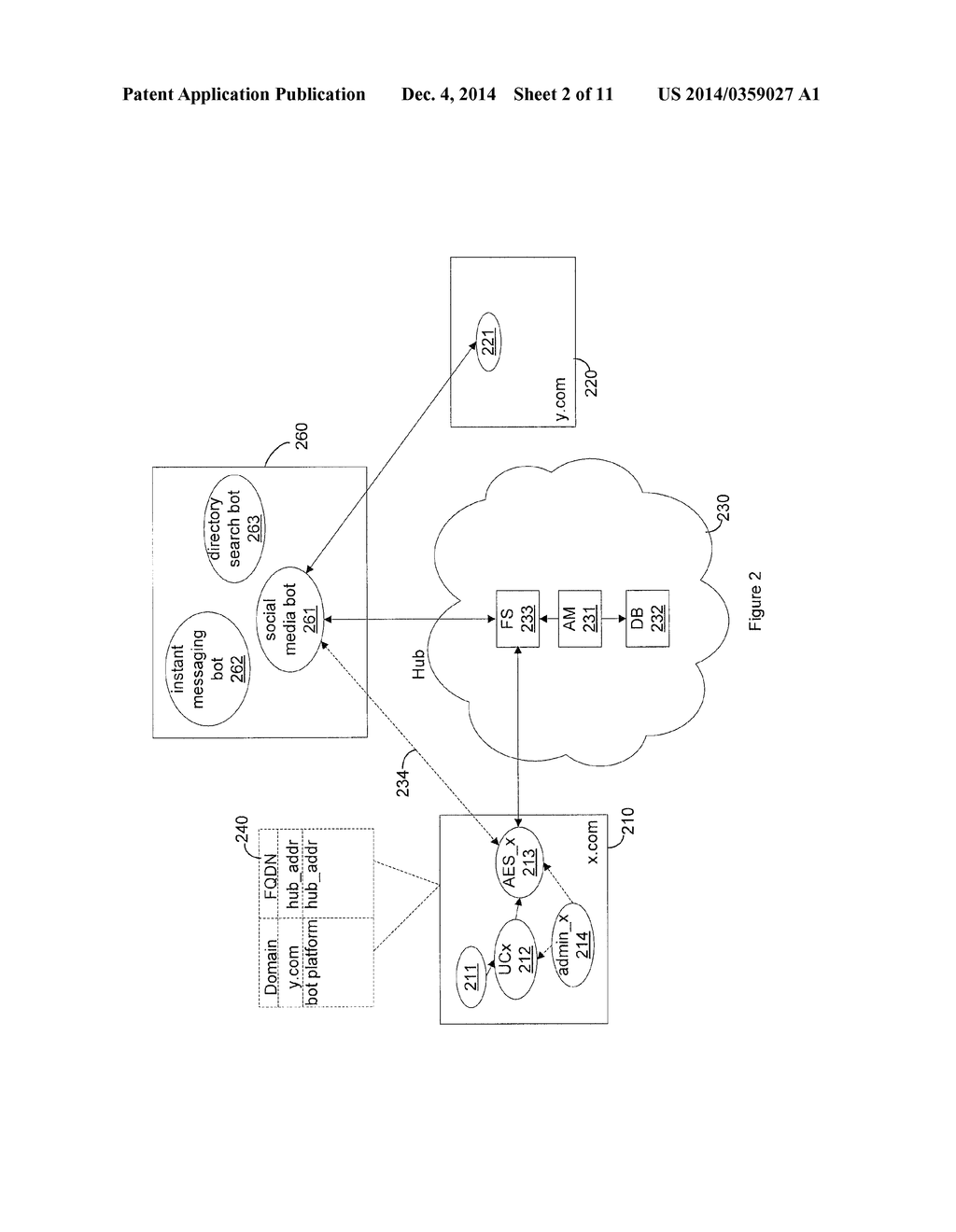 AUTOMATION PLATFORM FOR HUB-BASED SYSTEM FEDERATING DISPARATE UNIFIED     COMMUNICATIONS SYSTEMS - diagram, schematic, and image 03