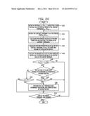 METHOD OF PROCESSING INFORMATION, AND INFORMATION PROCESSING APPARATUS diagram and image