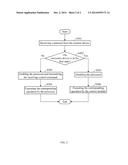 ELECTRONIC DEVICE WITH CEC FUNCTION AND CONTROLLING METHOD THEREOF diagram and image