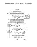 I/O LATENCY AND IOPS PERFORMANCE IN THIN PROVISIONED VOLUMES diagram and image