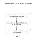 COUPLED DYNAMICAL SYSTEMS FOR CHAOS COMPUTING diagram and image