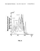 COUPLED DYNAMICAL SYSTEMS FOR CHAOS COMPUTING diagram and image