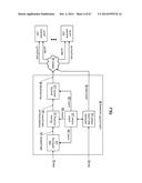 SECURING DATA IN A DISPERSED STORAGE NETWORK diagram and image