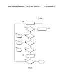 METHODS TO IMPROVE SECURE FLASH PROGRAMMING diagram and image