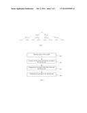 DELETION OF CONTENT IN STORAGE SYSTEMS diagram and image