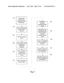 METHOD, DEVICE AND SYSTEM FOR ENERGY MANAGEMENT diagram and image