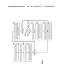 DISPERSED STORAGE RE-DISPERSION METHOD BASED ON A FAILURE diagram and image