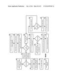 DISPERSED STORAGE RE-DISPERSION METHOD BASED ON A FAILURE diagram and image