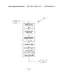 Launch Surface Control diagram and image