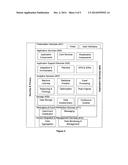 Computer Platform for Development and Deployment of Sensor Data Based     Applications and Services diagram and image