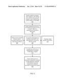 Development and Deployment of Parallel Floating-Point Math Functionality     on a System with Heterogeneous Hardware Components diagram and image