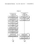 DISPLAY CONTROLLER, DOCUMENT MANAGEMENT SERVER, AND BROADCAST TRANSMITTER diagram and image