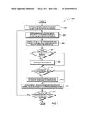 COORDINATED NETWORK SECURITY MANAGEMENT diagram and image