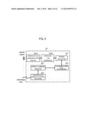 WIRELESS COMMUNICATION DEVICE, WIRELESS COMMUNICATION METHOD, REMOTE     OPERATION DEVICE AND REMOTE OPERATION METHOD diagram and image