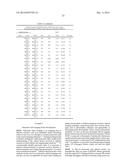 BODIPY STRUCTURE FLUORESCENCE PROBES FOR DIVERSE BIOLOGICAL APPLICATIONS diagram and image