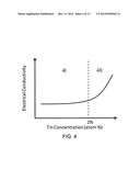 SILICON-BASED THERMOELECTRIC MATERIALS INCLUDING ISOELECTRONIC IMPURITIES,     THERMOELECTRIC DEVICES BASED ON SUCH MATERIALS, AND METHODS OF MAKING AND     USING SAME diagram and image