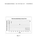 SILICON-BASED THERMOELECTRIC MATERIALS INCLUDING ISOELECTRONIC IMPURITIES,     THERMOELECTRIC DEVICES BASED ON SUCH MATERIALS, AND METHODS OF MAKING AND     USING SAME diagram and image