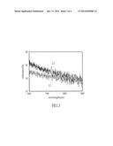 MANUFACTURING METHOD OF SOLAR CELL diagram and image